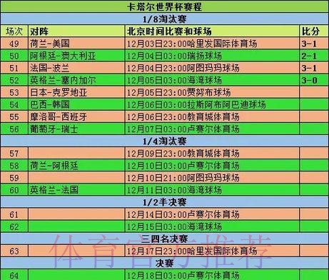 2026世界杯小组赛赛程高清版高清直播怎么看