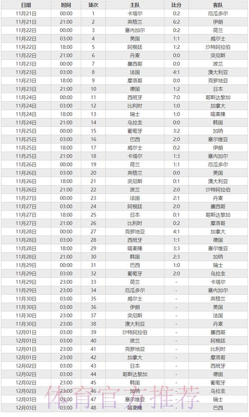 实时更新世界杯比赛结果