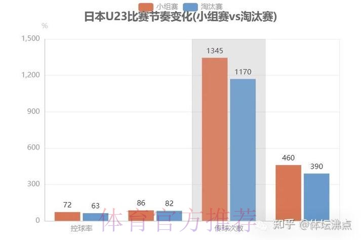 世界杯球队进攻能力解析